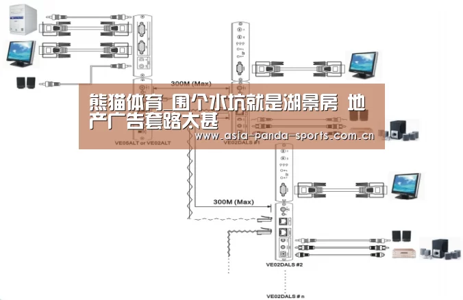 熊猫体育_围个水坑就是湖景房 地产广告套路太甚(图2) 熊猫体育